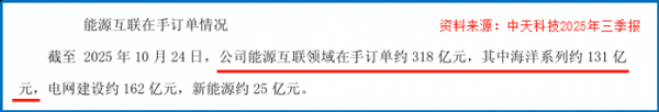 冲破期间操纵，700亿海缆巨头，再签大单！